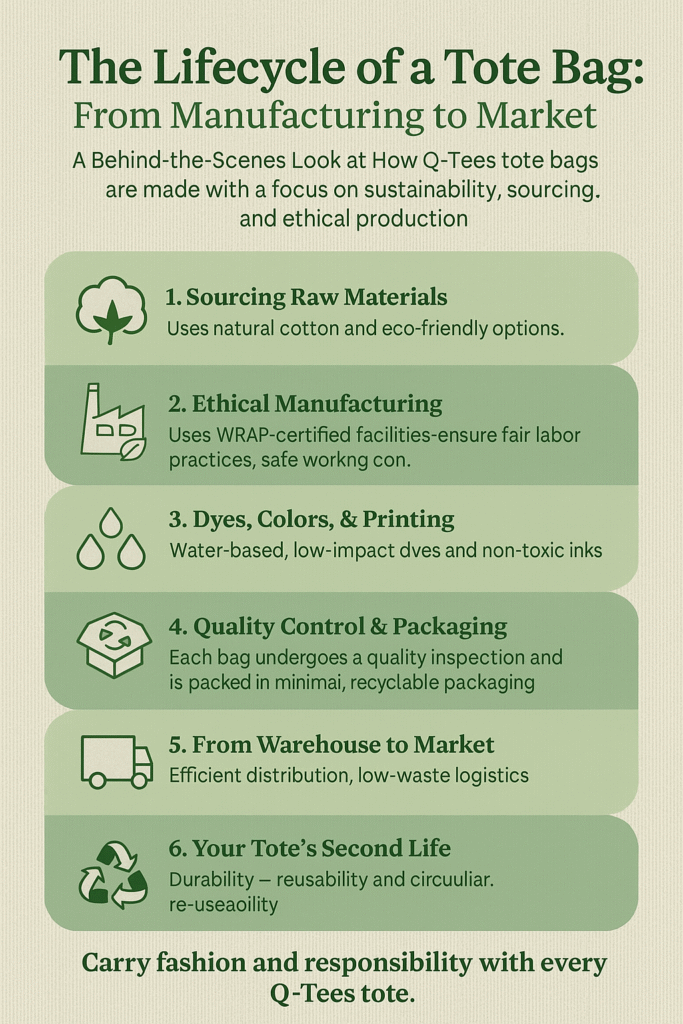 Infographics