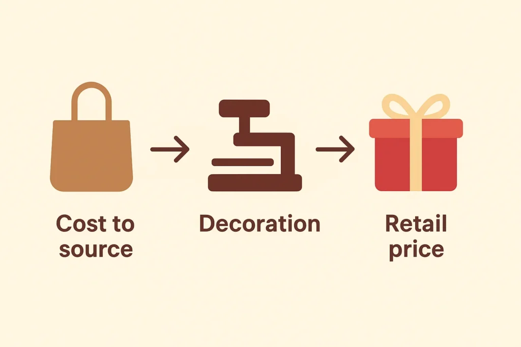Why Cotton Canvas Is the MVP of Holiday Promotions 6 cost effective